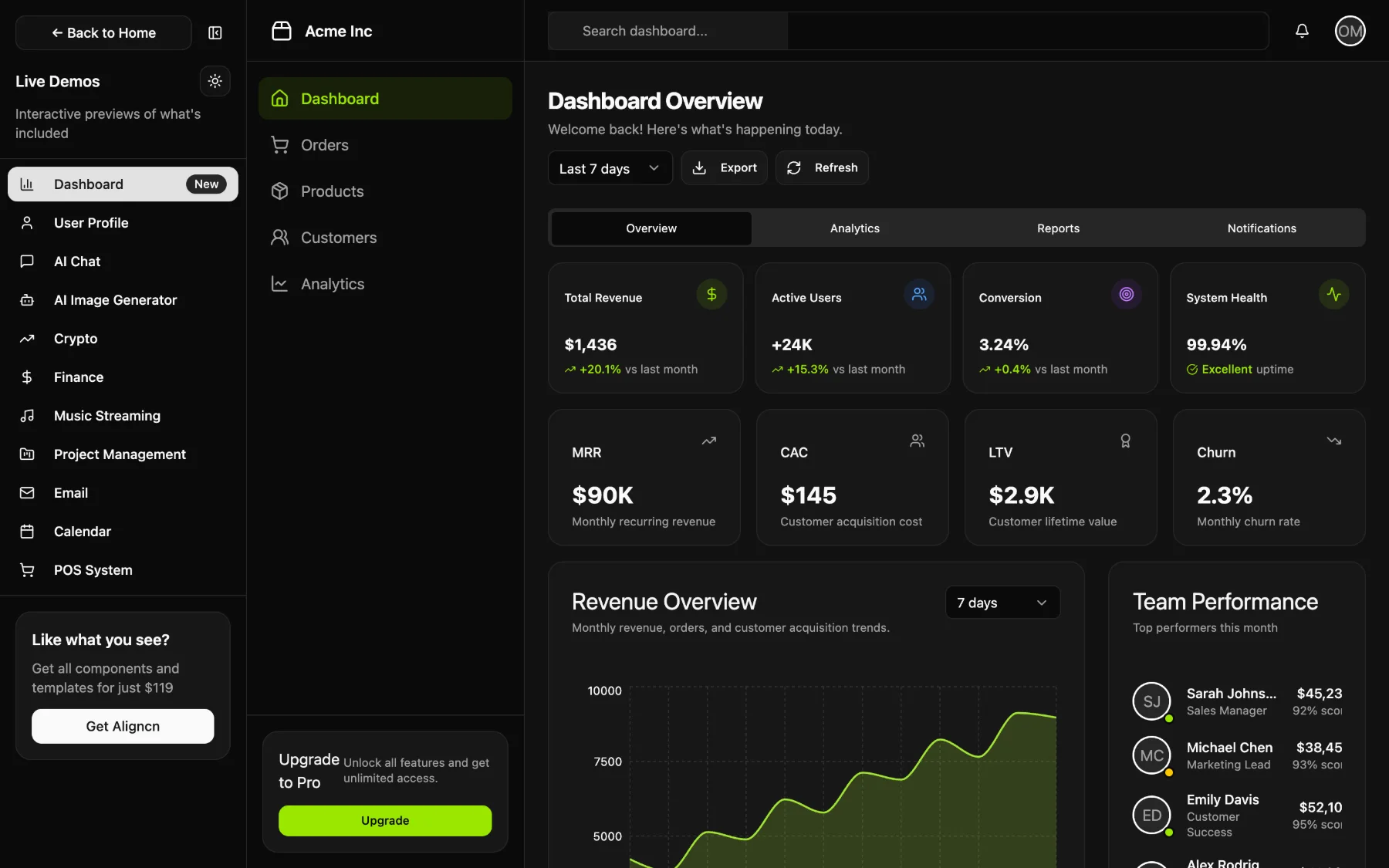Aligncn dashboard template